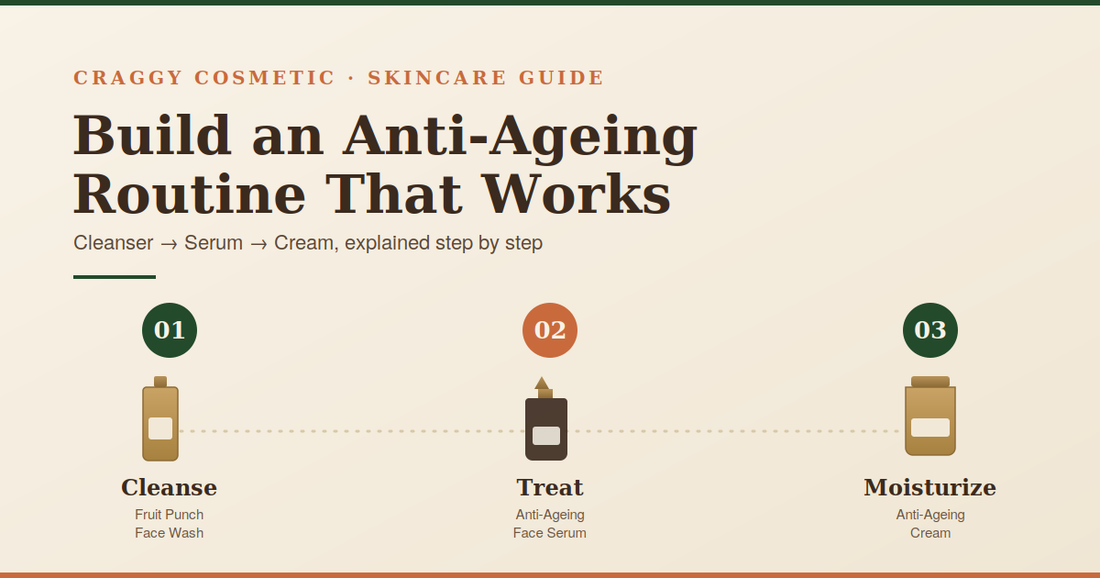 Anti-Ageing Skincare Routine -  Craggy Cosmetic