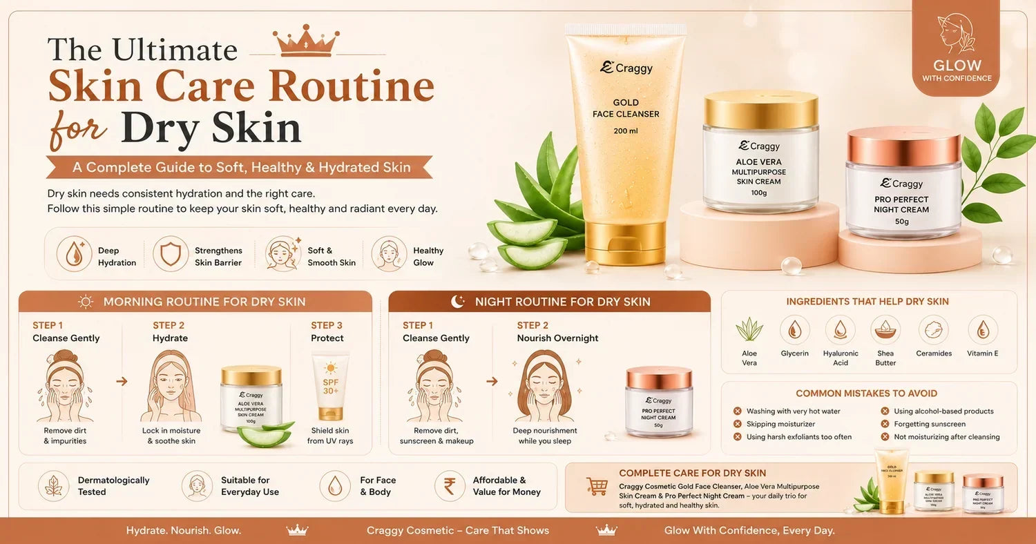 The Ultimate Skin Care Routine for Dry Skin | Best Daily Skincare Guide