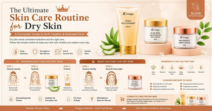 The Ultimate Skin Care Routine for Dry Skin | Best Daily Skincare Guide