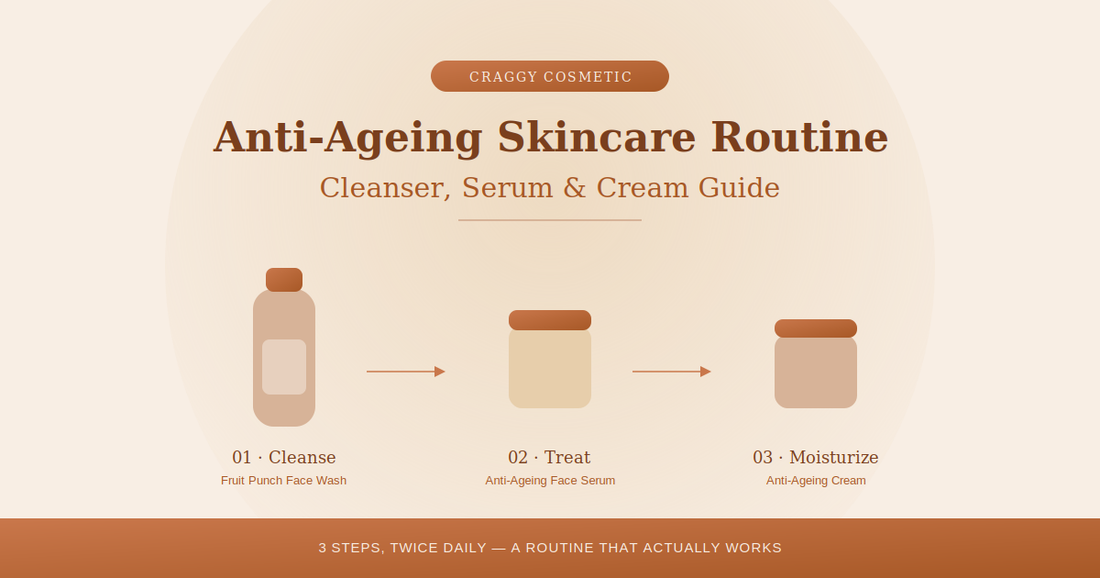 Anti-Ageing Skincare Routine